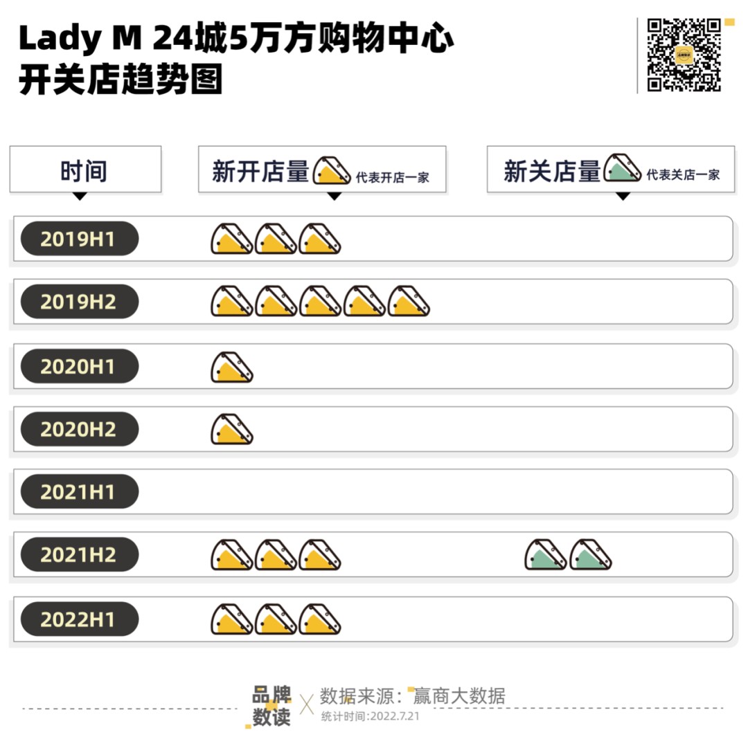 中国内地门店即将停业，Lady M为何“落荒而逃”？