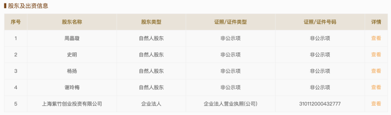数藏平台HOTDOG获上海国资入股，持股近0.2%