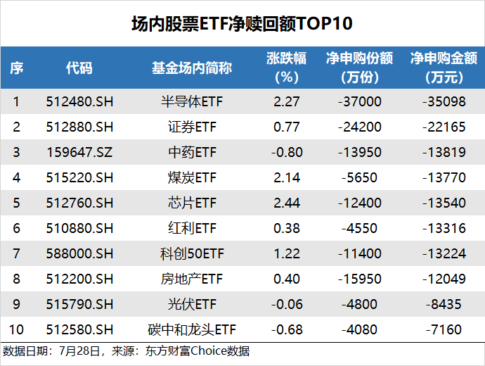 ETF追踪：昨日ETF资金净流入11亿元 消费电子ETF领涨