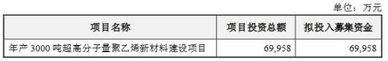 南山智尚拟发行可转债募资不超7亿元 股价涨2.04%