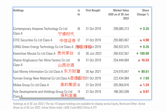 大幅加仓茅台！海外最大中国股票基金重仓买入 什么信号？