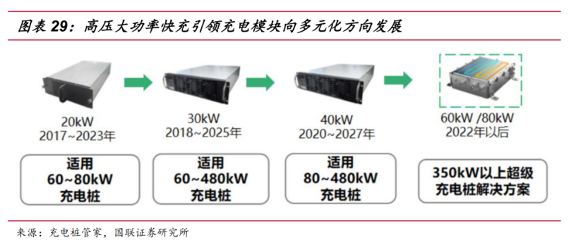 高压快充路线受青睐！小鹏G9采用800V碳化硅高压电驱平台，受益上市公司有这些