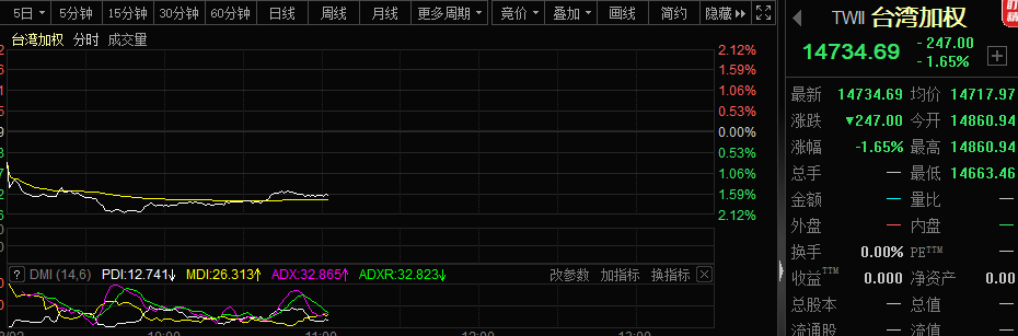 突发！亚太股市全线重挫 这一板块狂飙 什么情况？