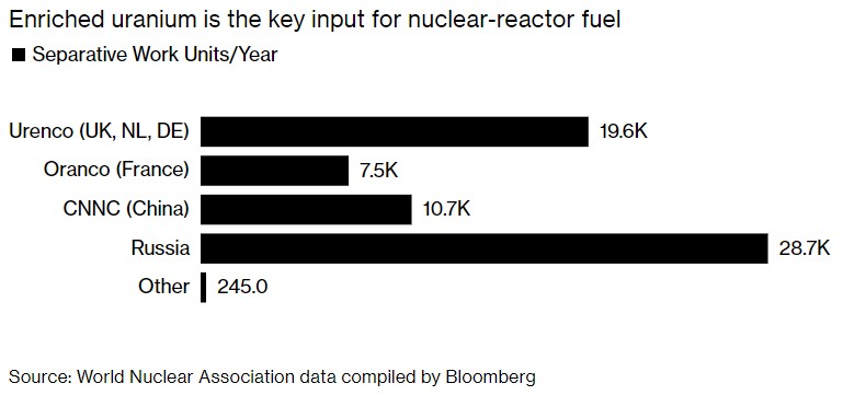 国际原子能机构峰会临近 俄罗斯国家原子能公司凭实力站“C位”