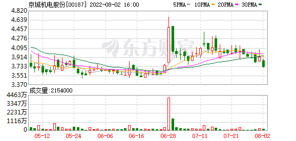 京城机电股份(00187)：天海美洲公司拟向国泰银行贷款不超400万美元