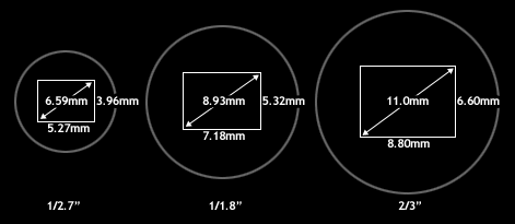 小米 12S Ultra 的图像传感器没有「一英寸」大，但却很正常