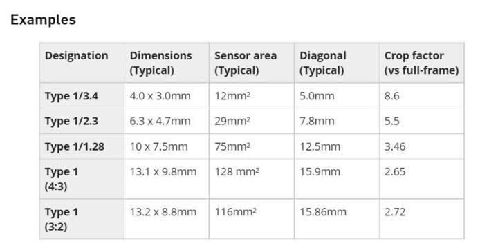 小米 12S Ultra 的图像传感器没有「一英寸」大，但却很正常