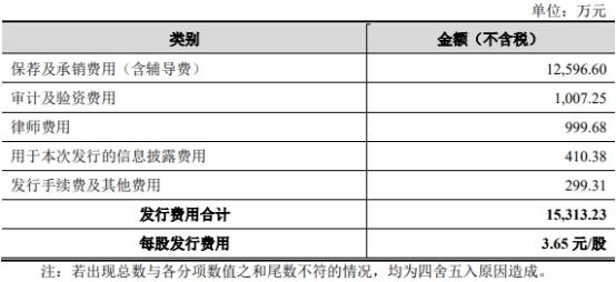 江波龙涨77.8% IPO超募6.9亿近3年经营现金流2年为负