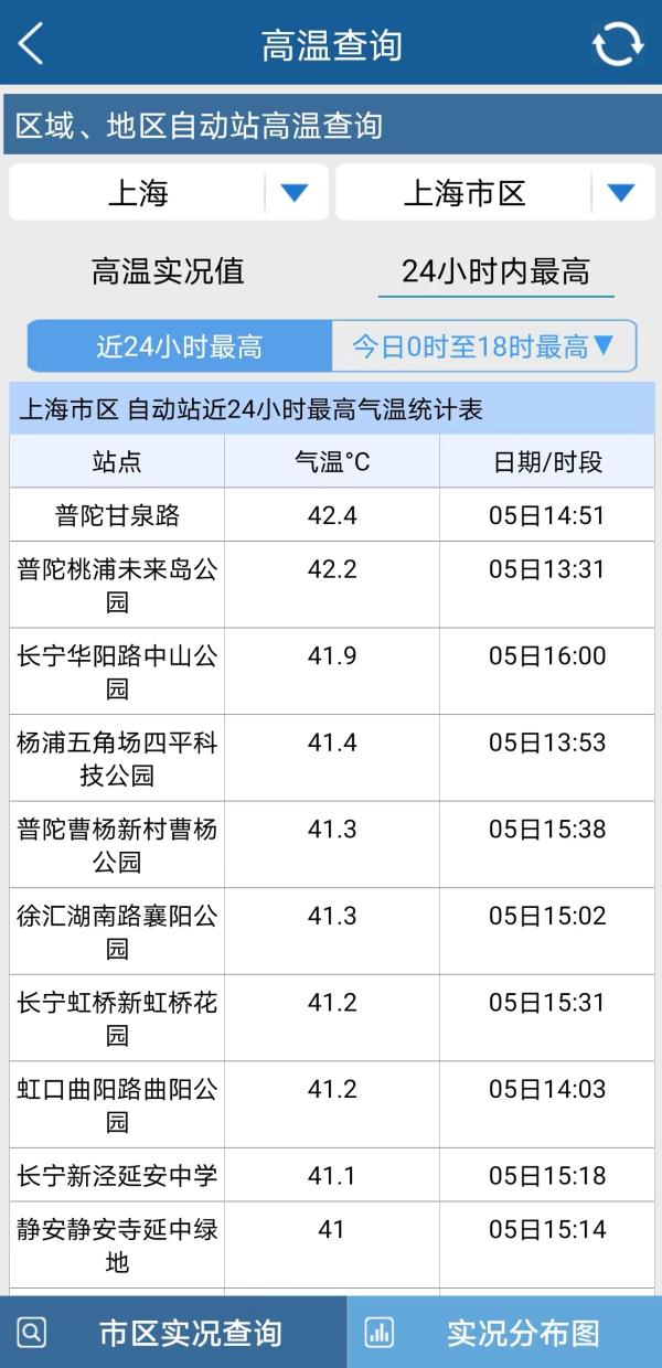 苹果手机自带软件显示上海气温50℃ 市气象局：非真实观测