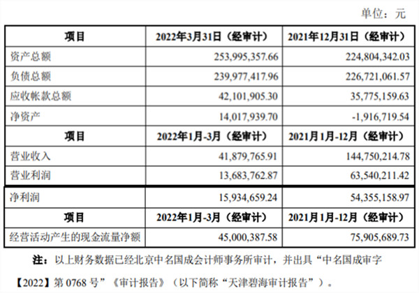 北清环能3.6亿收购餐厨垃圾处理资产：前年还资不抵债 现在溢价高达40倍
