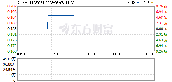 港股苹果概念股普涨，荣阳实业涨近9%