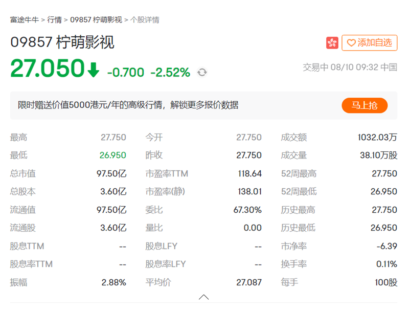 三次冲击资本市场终上市，柠萌影视开盘跌2.53% 