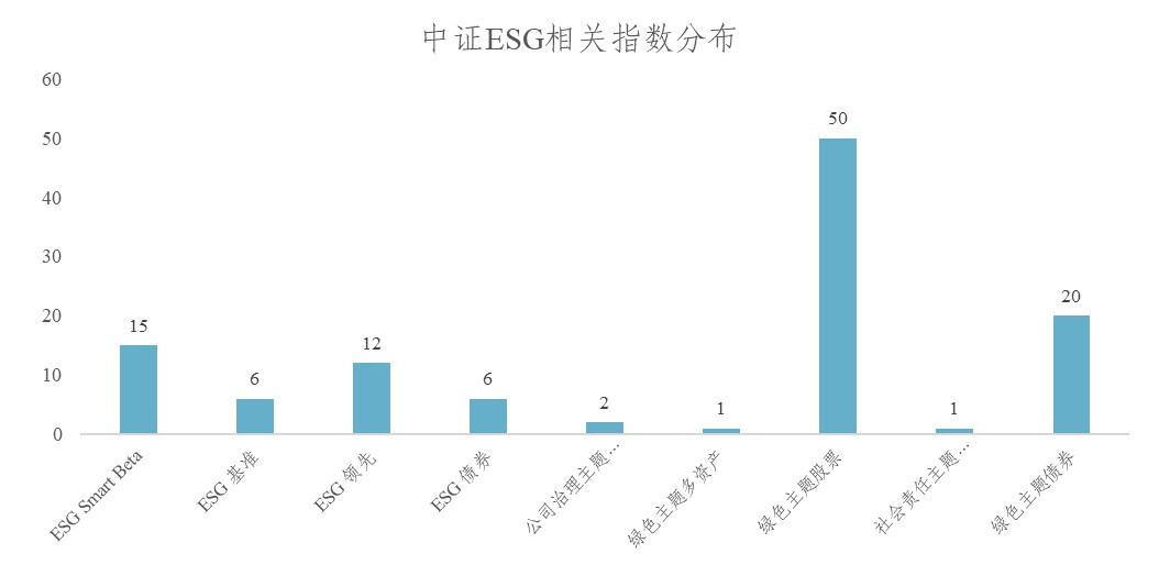 7月基于中证ESG、碳中和相关指数发行的ETF产品有10只 募集规模169亿元