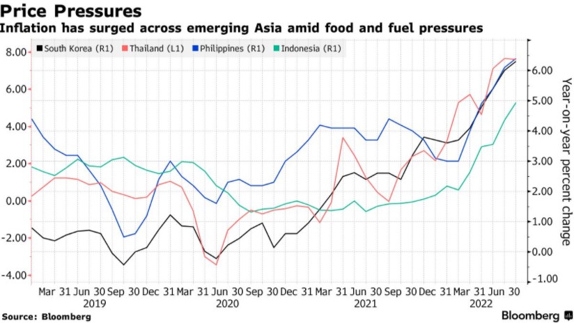 通胀居高不下 亚洲新兴市场债券仍未见底