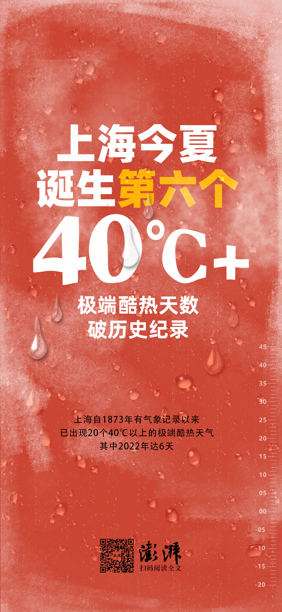 40.1℃！上海今夏第六个40℃+诞生 极端酷热天数破历史纪录