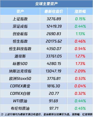 港股盘前 | 恒指夜期跌0.03% 中国中免(01880)H股今起招股