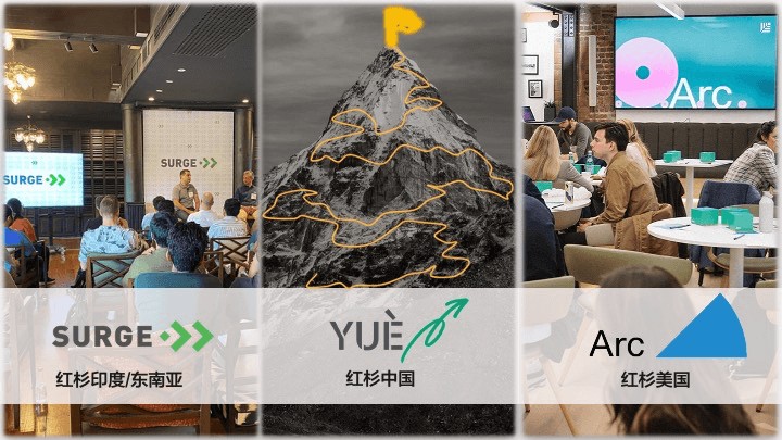 红杉中国成立创业加速器YUÈ，打造「中国创业者第一课」
