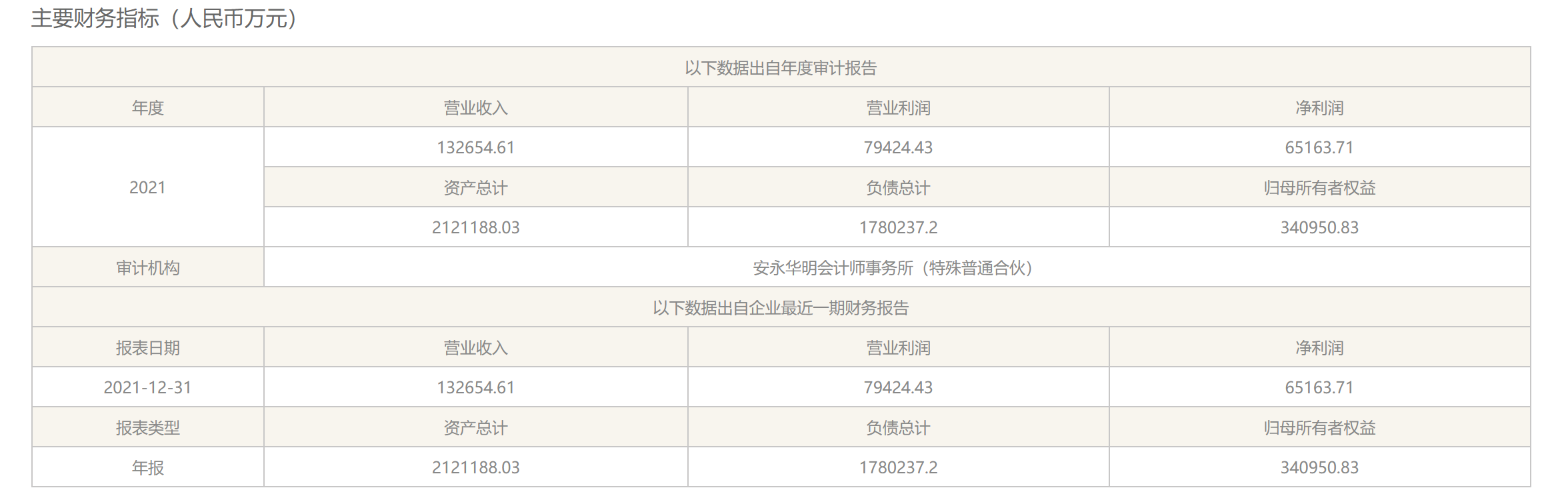 信托业保障基金公司接盘 中国华融61.52亿元清仓华融信托76.79%股权