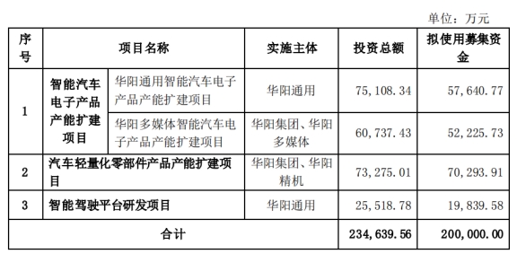 华阳集团拟定增募资不超20亿元 股价涨停
