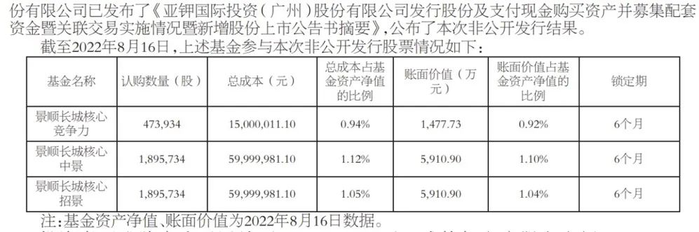 傅鹏博和余广出手 大手笔参与高能环境定增 合计认购金额高达1.1亿