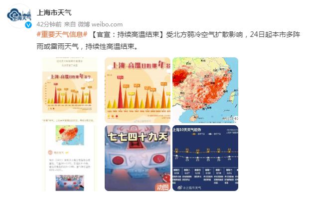 上海市气象局：持续性高温结束