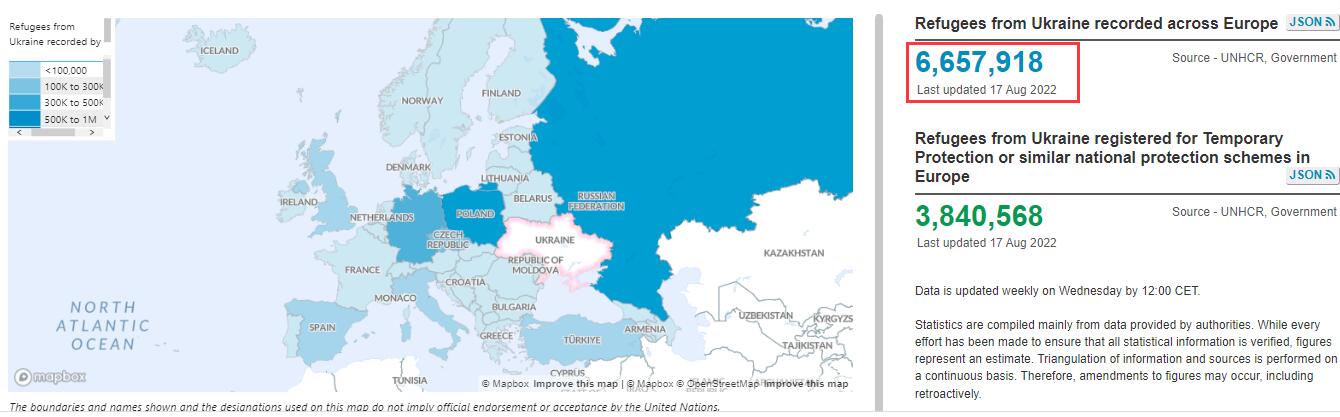 俄乌冲突半年记：欧洲这六个月有多惨 七组数字告诉你！