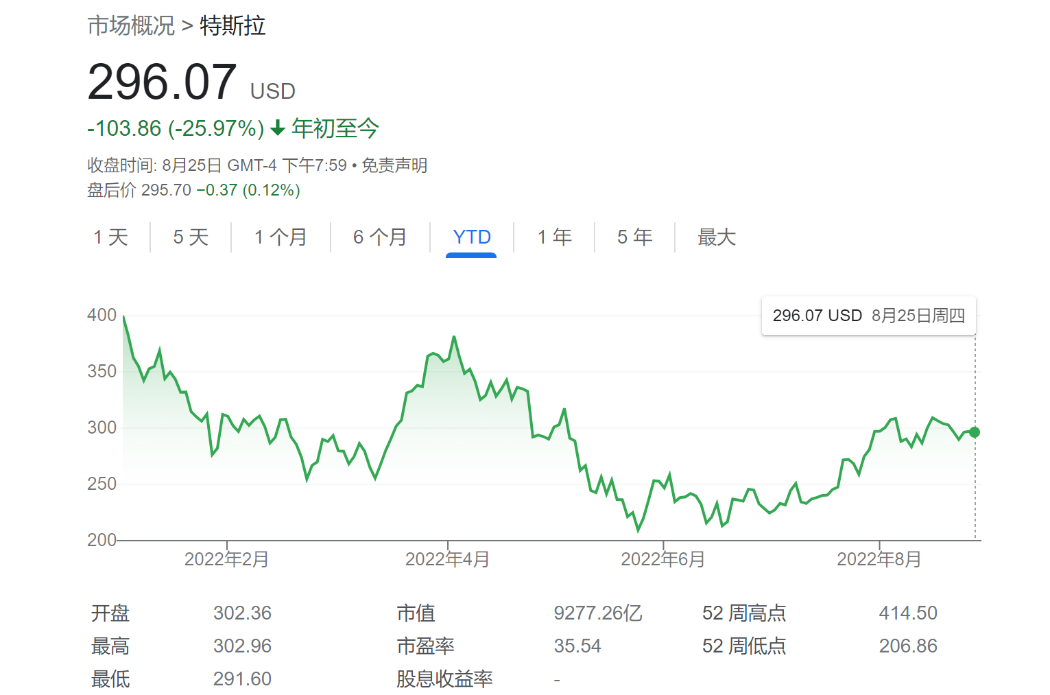 特斯拉股价还能涨21%？美国投行给出两大理由：拆股及上海工厂