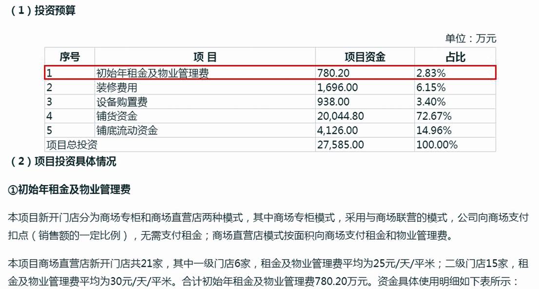 二度申请IPO的补流需求猛增七成  周六福：分红4.5亿元后欲补流3.4亿元