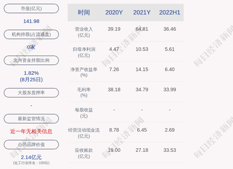 江南化工控股子公司3000万项目环评获同意