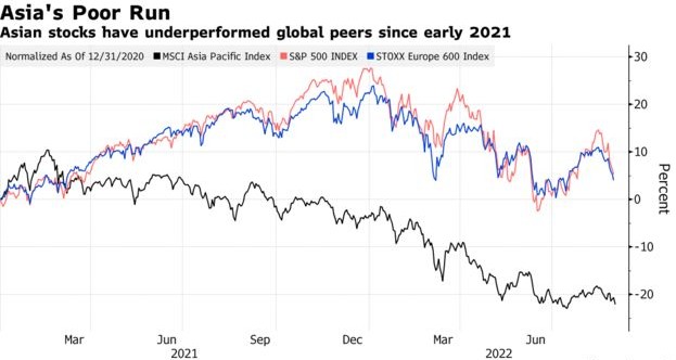 对冲基金巨头：不是欧美！明年率先反弹的是亚洲股市
