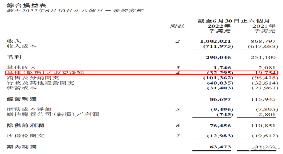 泉峰控股（02285）：中期业绩增收不增利，半年市值蒸发5成