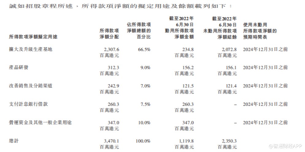 泉峰控股（02285）：中期业绩增收不增利，半年市值蒸发5成