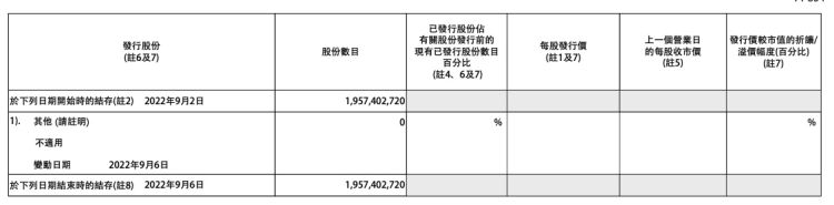 中芯国际：斥资7801万港元回购507.9万股