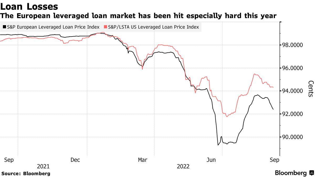 美欧信贷市场“冰火两重天”：美国投资情绪升温 欧洲陷入信贷寒冬
