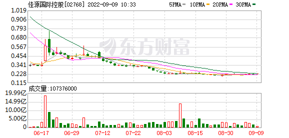 佳源国际控股在港交公告 公司股份将于今天上午九时起恢复买卖