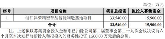 津荣天宇拟定增募资不超1.59亿元 去年上市募4.38亿元