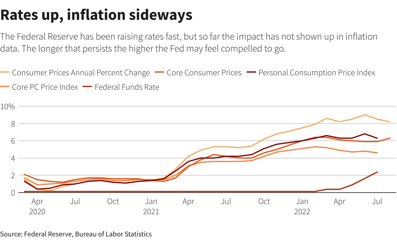 数据好坏参半 美联储抗击通胀没那么快结束