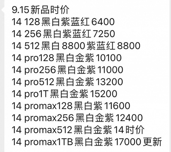 iPhone 14未发售已涨价：现货加价500至4000元 最贵一款17000元