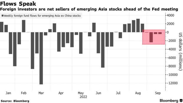 美联储周三或再亮鹰爪 全球资金加速逃离亚洲新兴市场股市