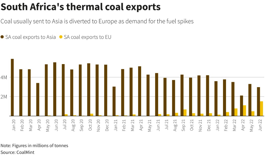 能源危机愈演愈烈，欧洲满世界抢购煤炭! “黑金”狂欢未完待续