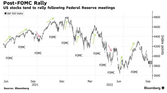 今晚美联储会议后 美股会大幅反弹吗？