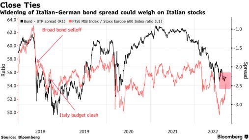 意大利大选在即 对金融市场有何影响？