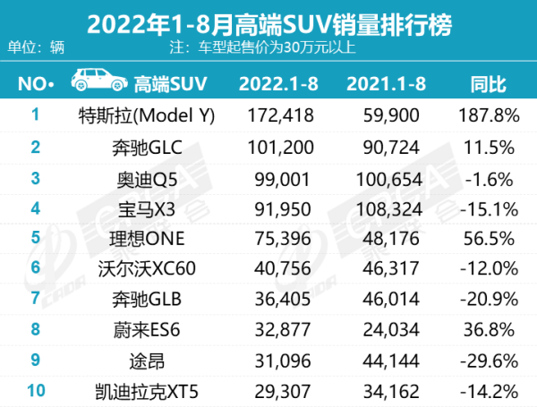 自称“50万内最好SUV”的小鹏G9 能否搅动高档市场？