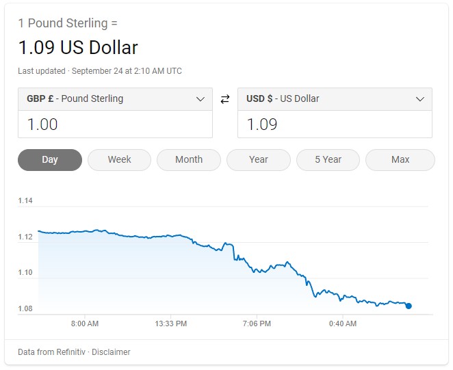前美国财长萨默斯：英国经济政策“天真且一厢情愿” 英镑兑美元或跌破平价