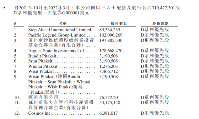 创始人沈晖年薪12亿真相揭秘：威马汽车3年巨亏174亿元，获李嘉诚家族投资
