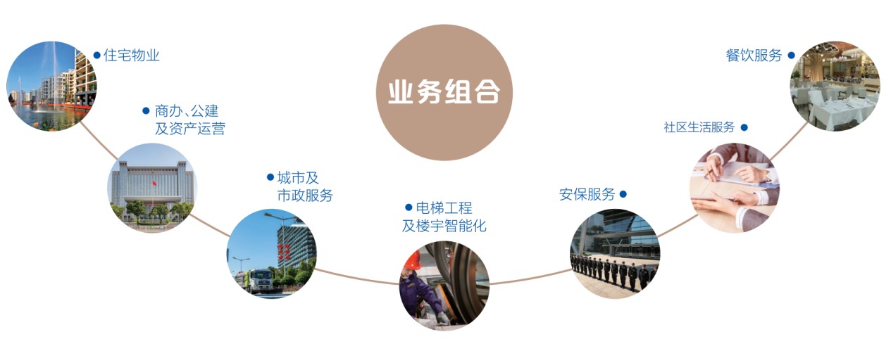 华发物业服务(00982)行政总裁周文彬：物企品质标杆是如何“炼”成的？