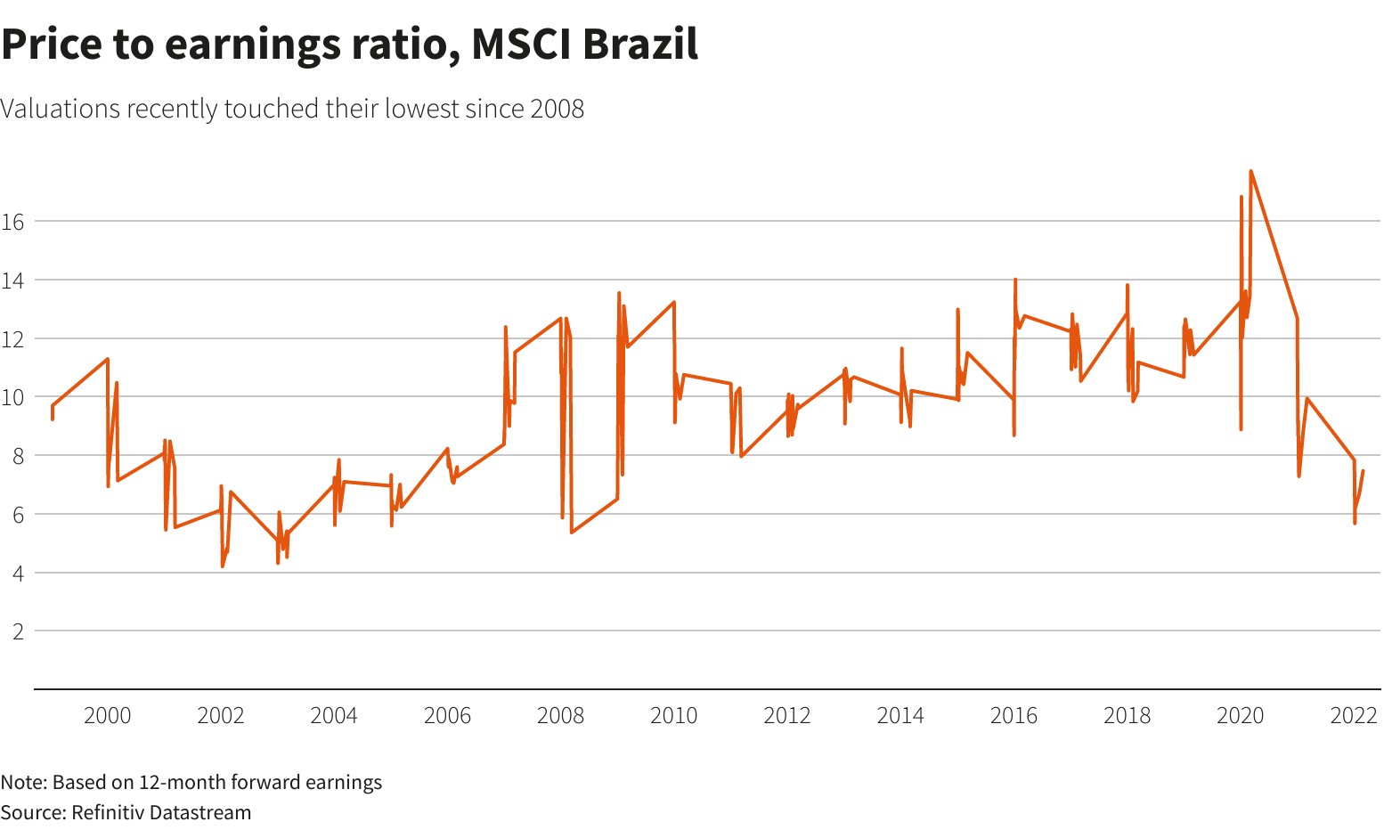 巴西大选在即 外国投资者无惧潜在政权更迭