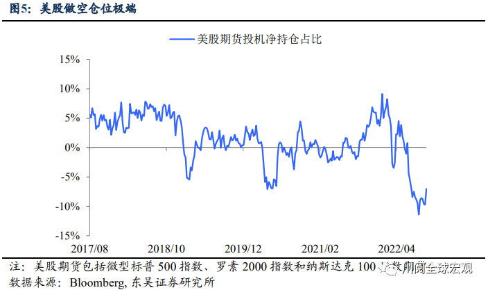 东吴证券：假期市场又“嗨”了，这波反弹能持续多久?