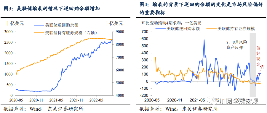 东吴证券：假期市场又“嗨”了，这波反弹能持续多久?