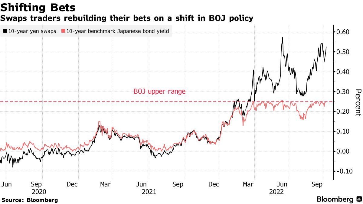 日本国债市场流动性急剧枯竭 日央行YCC政策面临挑战